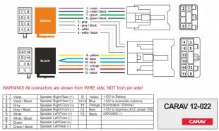 Carav 12-022